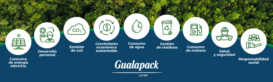 Gualapack-Sustentabilidad